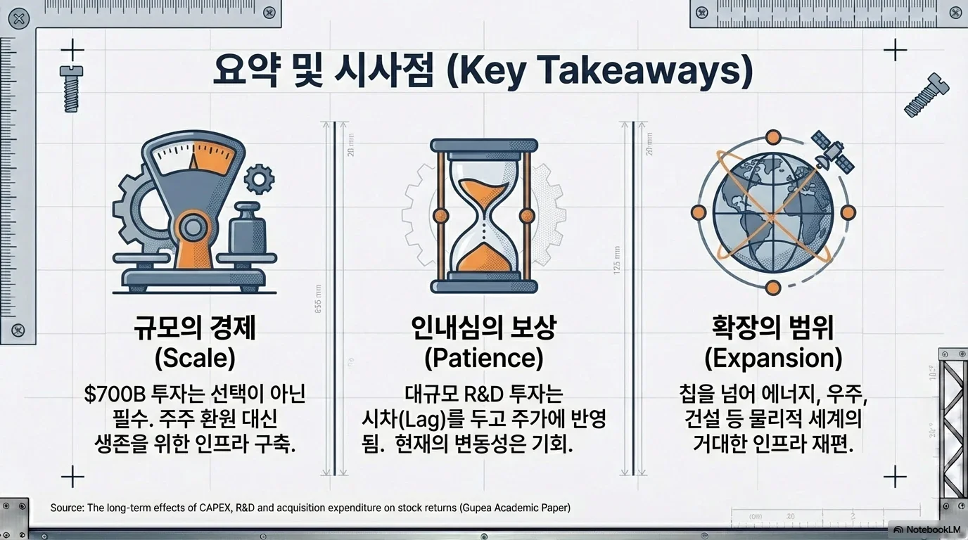 구글 알파벳 2026 AI 투자 분석 — 빅테크 7000억 달러 Capex의 의미 그림 13