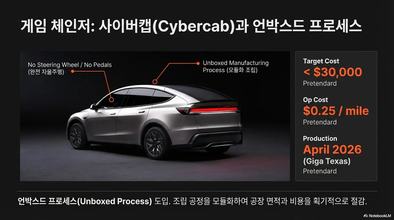 테슬라 주가 전망 2026-2030 — J-Curve 전략과 AI 파워하우스 시나리오 그림 9