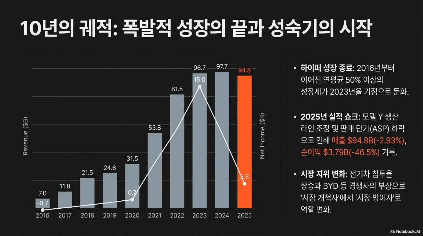 테슬라 주가 전망 2026-2030 — J-Curve 전략과 AI 파워하우스 시나리오 그림 3