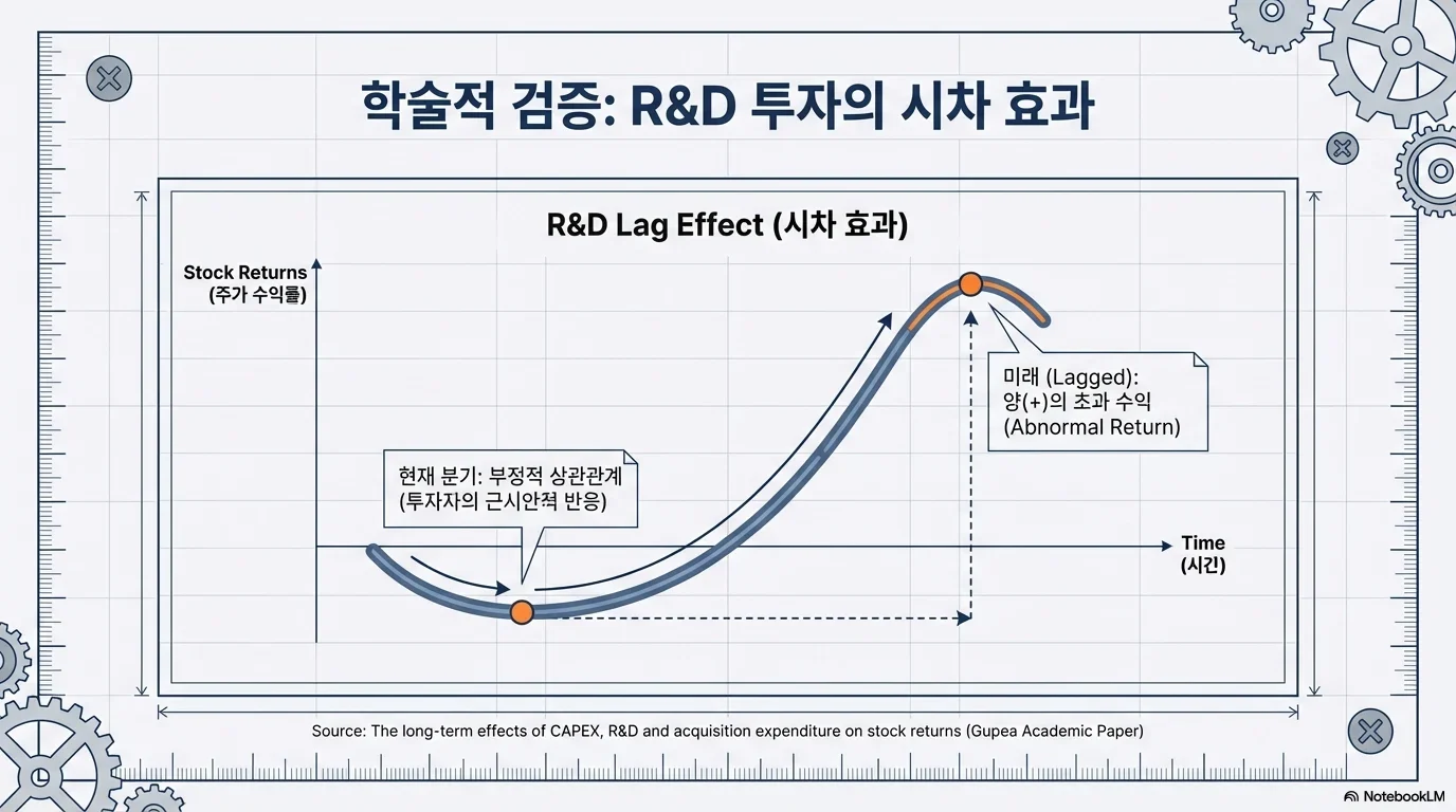 구글 알파벳 2026 AI 투자 분석 — 빅테크 7000억 달러 Capex의 의미 그림 10