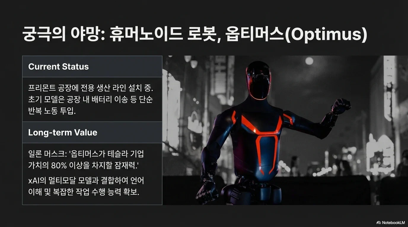 테슬라 주가 전망 2026-2030 — J-Curve 전략과 AI 파워하우스 시나리오 그림 11