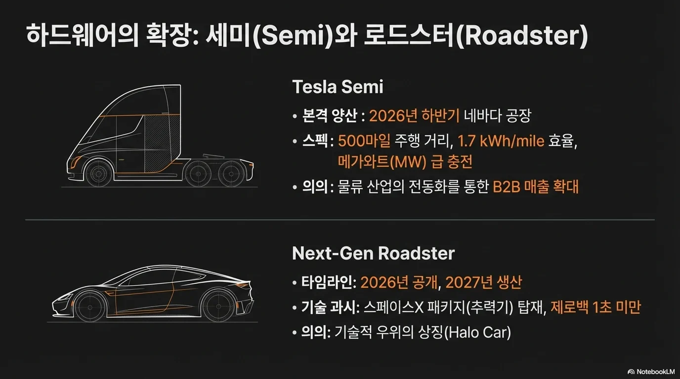 테슬라 주가 전망 2026-2030 — J-Curve 전략과 AI 파워하우스 시나리오 그림 10