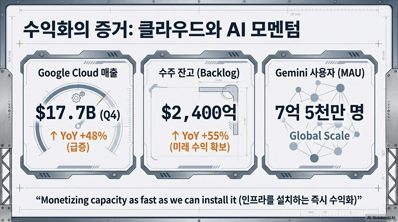 구글 알파벳 2026 AI 투자 분석 — 빅테크 7000억 달러 Capex의 의미 그림 7