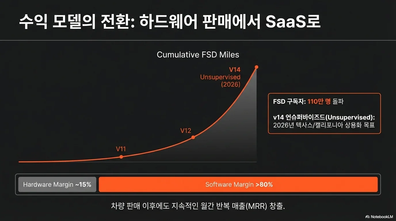 테슬라 주가 전망 2026-2030 — J-Curve 전략과 AI 파워하우스 시나리오 그림 12