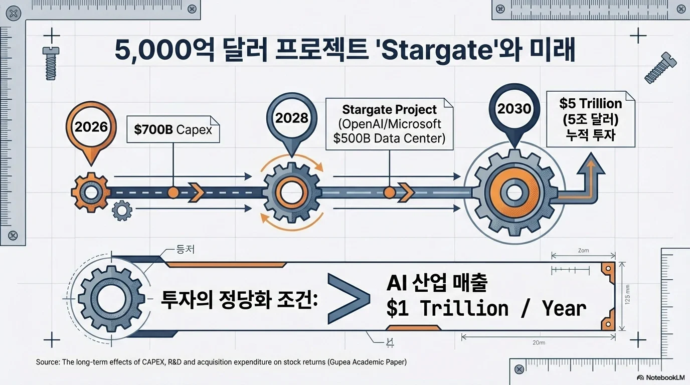 구글 알파벳 2026 AI 투자 분석 — 빅테크 7000억 달러 Capex의 의미 그림 12