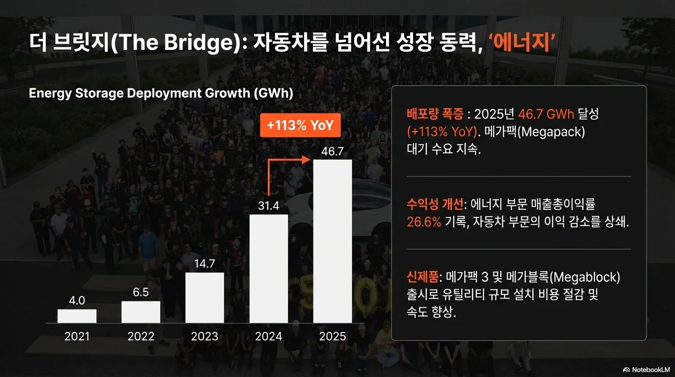 테슬라 주가 전망 2026-2030 — J-Curve 전략과 AI 파워하우스 시나리오 그림 7