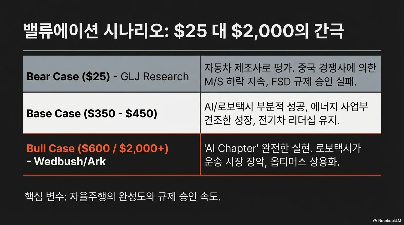 테슬라 주가 전망 2026-2030 — J-Curve 전략과 AI 파워하우스 시나리오 그림 14