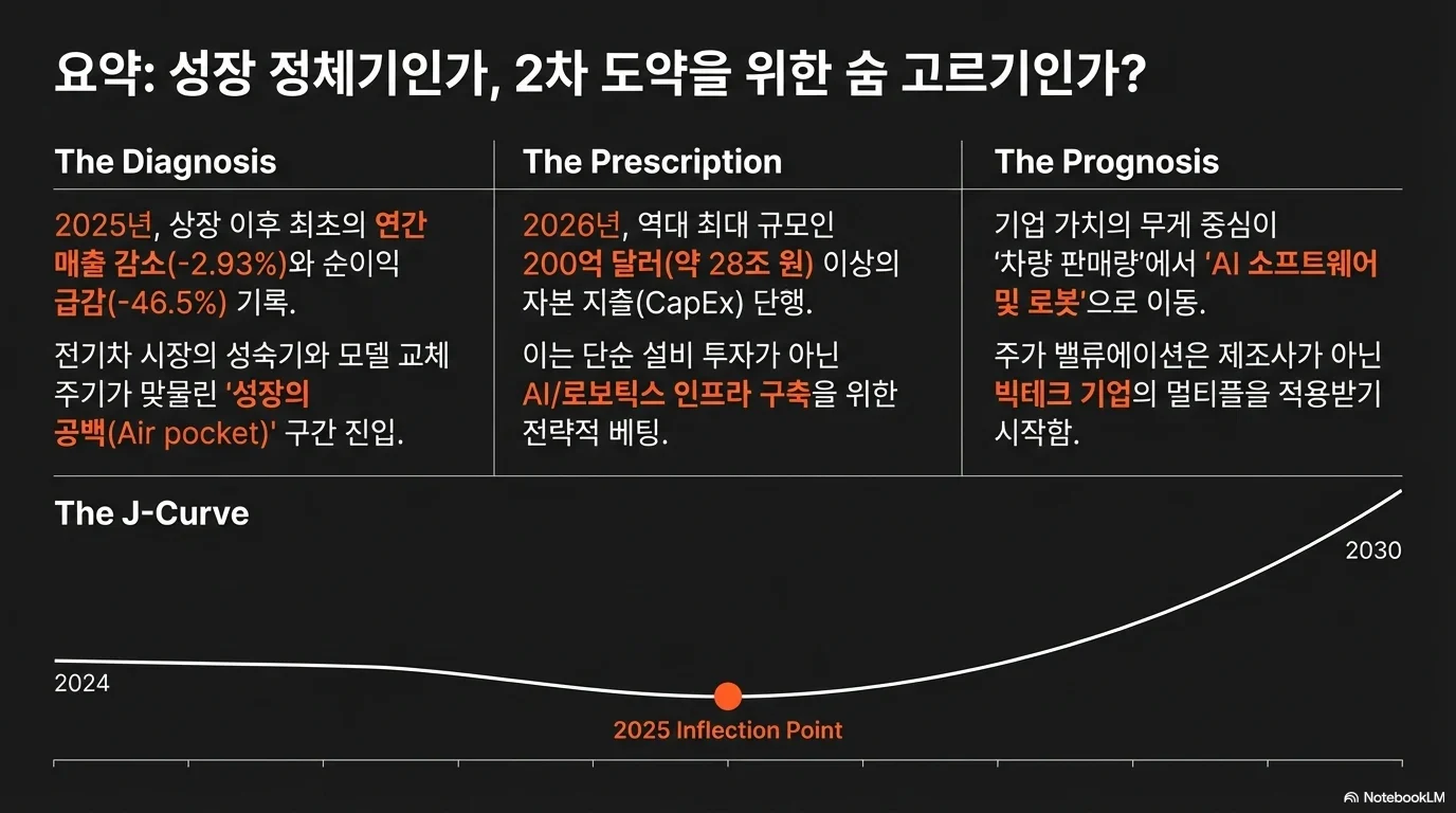 테슬라 주가 전망 2026-2030 — J-Curve 전략과 AI 파워하우스 시나리오 그림 2