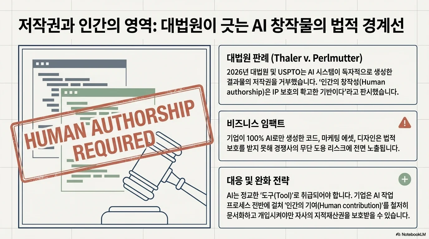2026 AI 패러다임 시프트: 무한 확장에서 지능형 오케스트레이션으로 그림 13