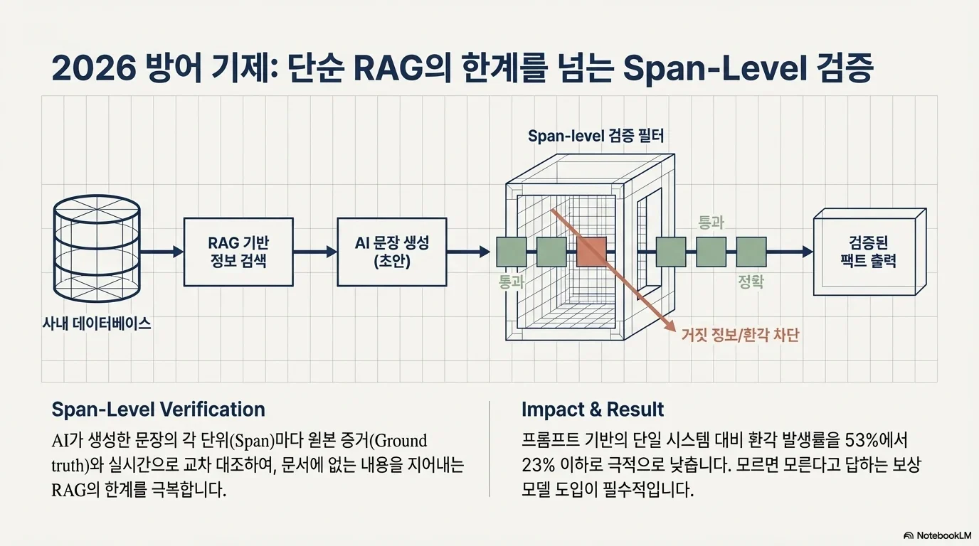 2026 AI 패러다임 시프트: 무한 확장에서 지능형 오케스트레이션으로 그림 11