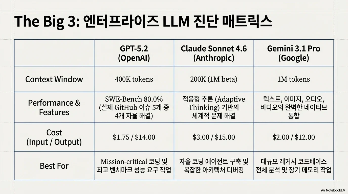 2026 AI 패러다임 시프트: 무한 확장에서 지능형 오케스트레이션으로 그림 4