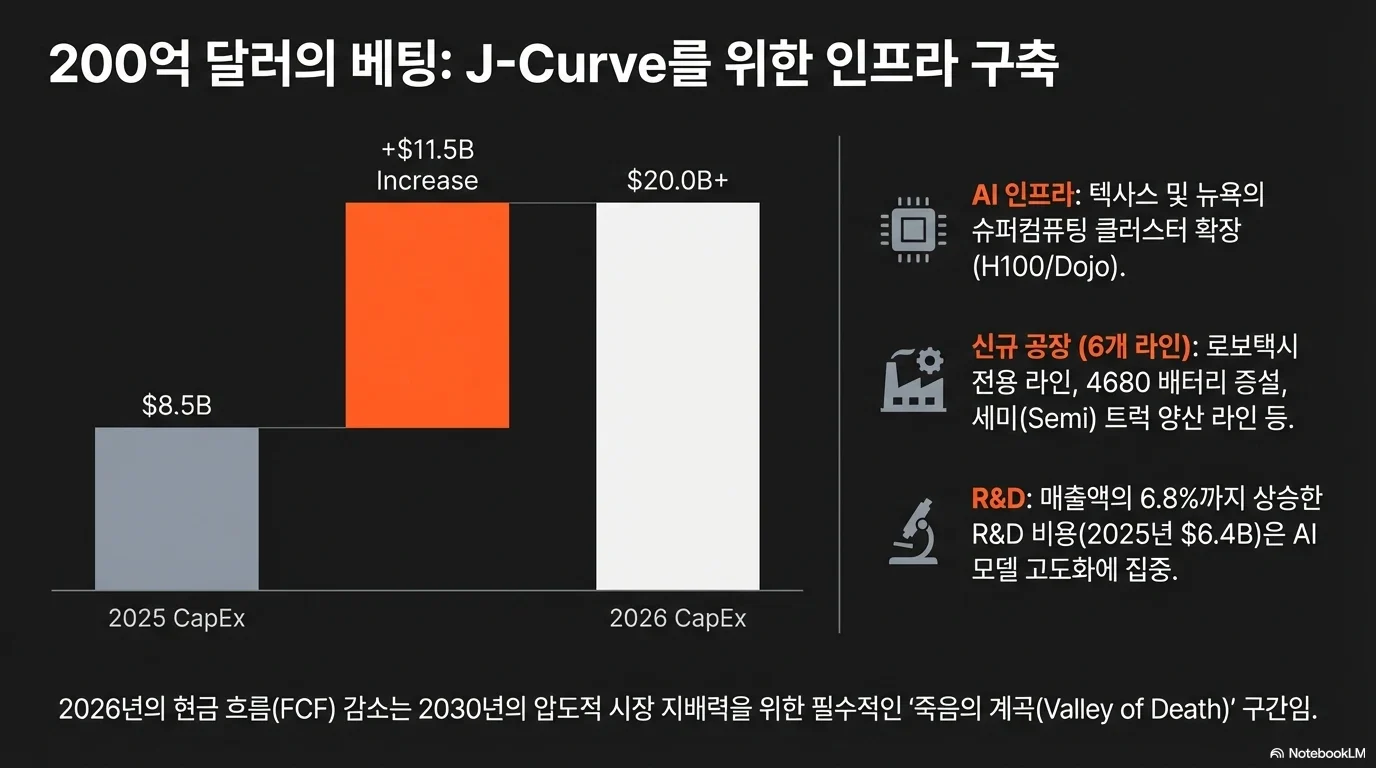 테슬라 주가 전망 2026-2030 — J-Curve 전략과 AI 파워하우스 시나리오 그림 6